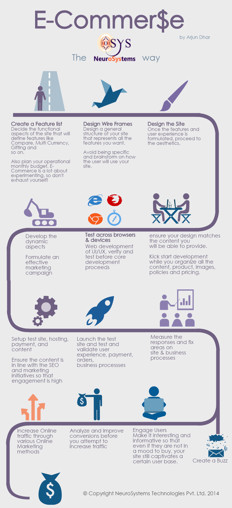 E-Commerce Life Cycle